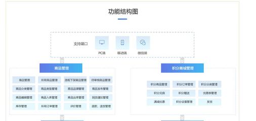 【互融云】B2C供应链金融系统开发 供应链融资系统 电商供应链金融系统 供应链金融系统开发 供应链金融风控系统 控制系统图片_高清图_细节图