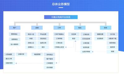 【互融云】B2C供应链金融系统开发 供应链融资系统 电商供应链金融系统 供应链金融系统开发 供应链金融风控系统 控制系统图片_高清图_细节图