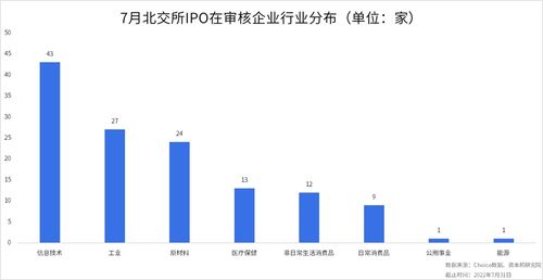 北交所2022年7月统计月报 惠丰钻石获追捧,公司研发培育钻石产品达到可售标准