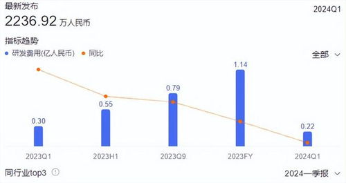 重生 的背背佳,跨过消费周期了吗