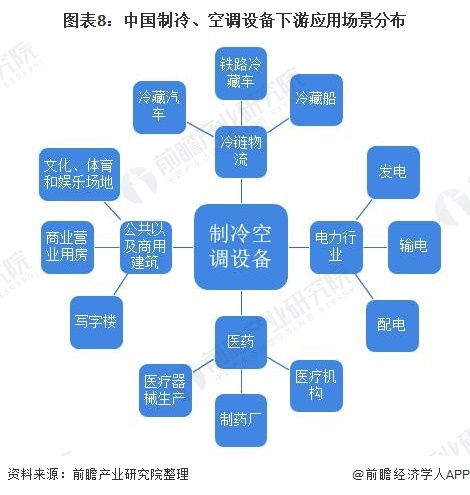 快开空调 低温抑制多种癌症生长,还能燃脂减肥