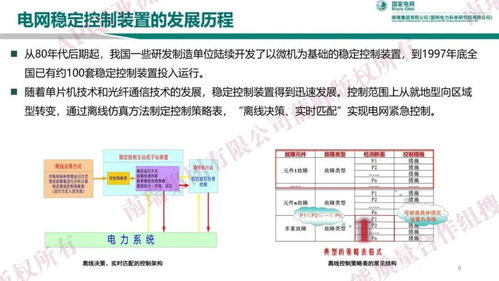 电力系统安全稳定控制技术演进与发展趋势