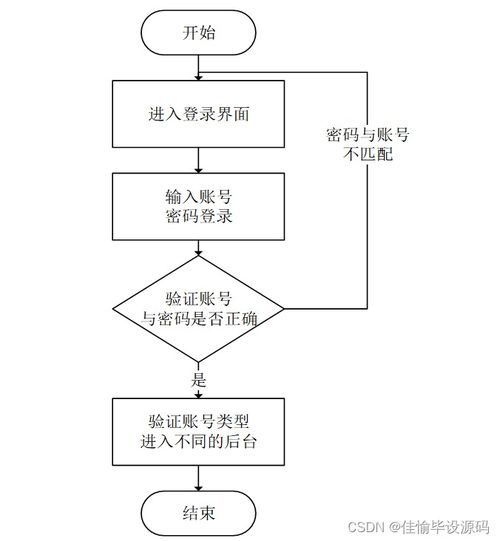 计算机毕业设计ssm基于ssm的政府办公用品管理系统12p2s9 附源码 轻松不求人