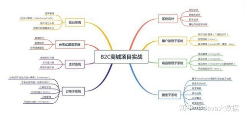 BAT等一线互联网企业的招聘标准,以Java开发为例