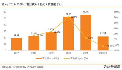 c2b有哪些电商平台,跨境c2c有哪些电商平台?