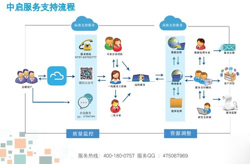 2017年互联网大会后企业需要如何跟进信息化发展的步伐