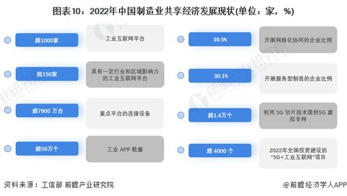 预见2024 2024年中国共享经济行业全景图谱 附市场规模 竞争格局和发展前景等