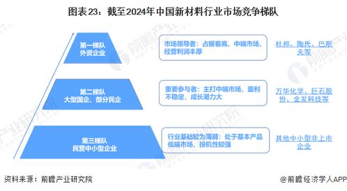 2024年中国战略性新兴产业之 高性能材料产业全景图谱 附供需规模 区域布局 竞争格局和发展预测等