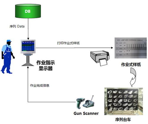 汽车供应链大讲堂丨北京现代 柔性化入厂物流系统方案