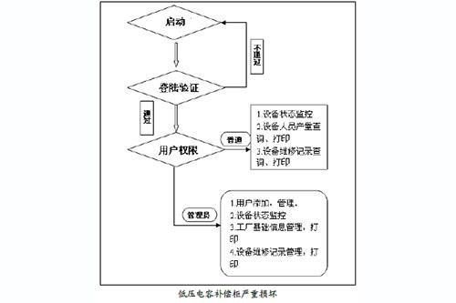 新闻中心 新闻列表 纺织企业全厂管理解决方案 mes系统在业内的应用 台达集团