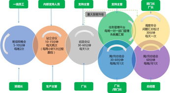 数字工厂如何进行日常化管理 dms系统利剑出鞘